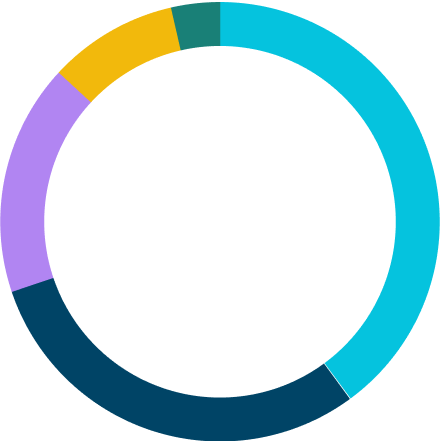 Balanced Index Pool Image