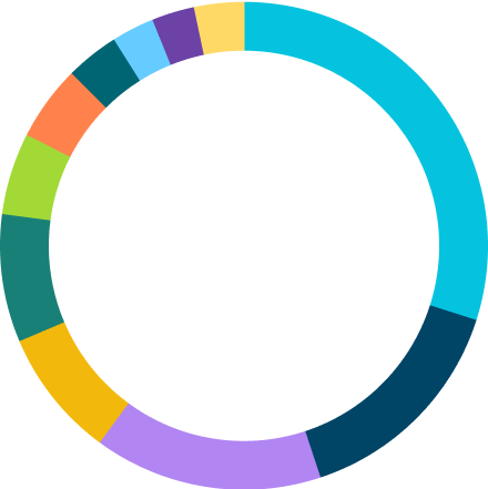 Moderate Growth Pool Image